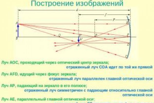 Зайти на кракен тор