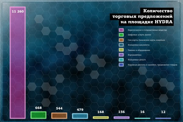 Кракен маркетплейс магазин