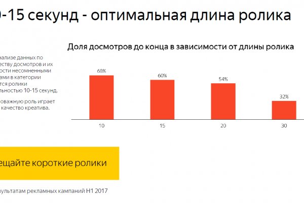 Кракен современный даркнет маркет плейс