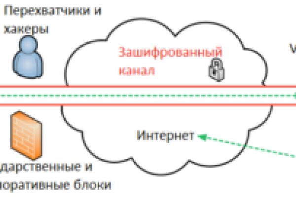 Кракен магазин нарков